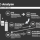 ABC-Analyse