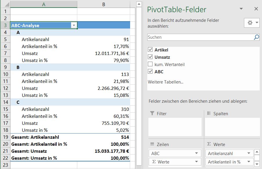 ABC-Analyse Pivot-Tabelle
