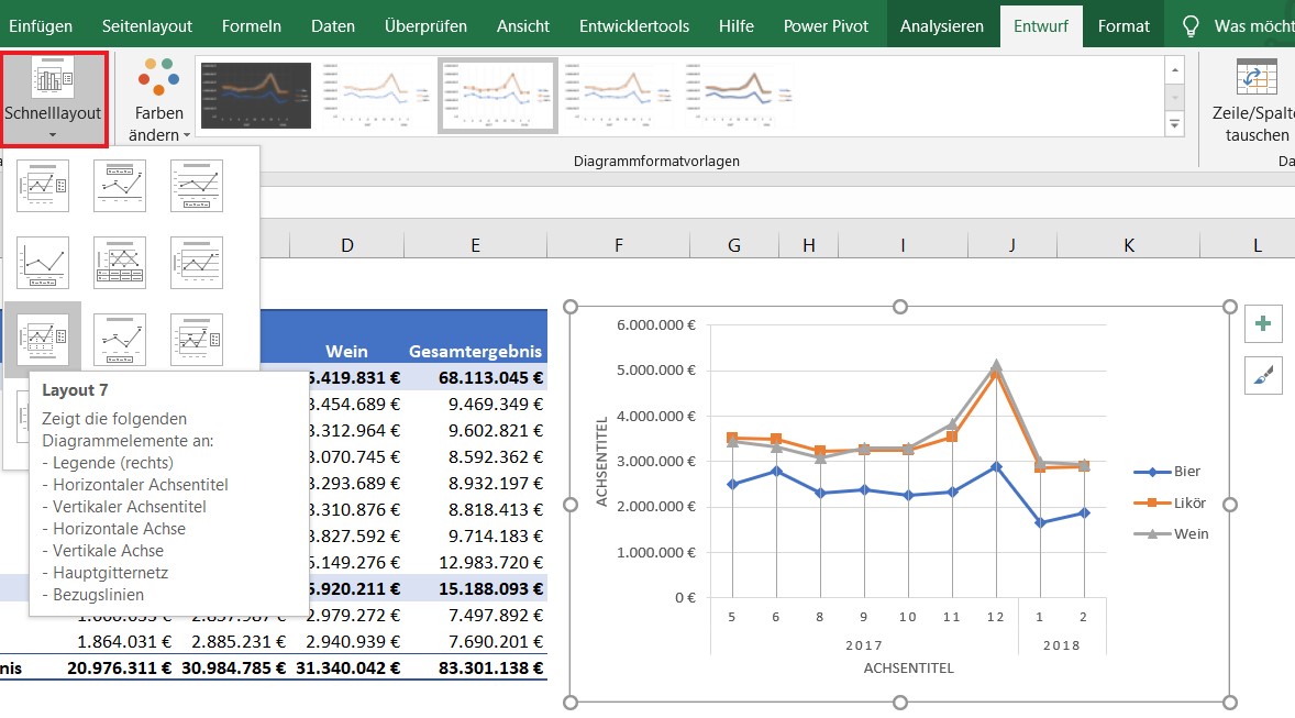 Pivot Tabellen Pivot Charts Hands On Excel