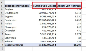 Pivot-Tabelle-Wertfeldeinstellungen-Berechnungstypen