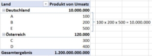 Pivot-Tabelle-Wertfeldeinstellungen-Produkt