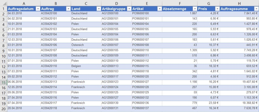 Pivot-Tabelle-Datenschnitt