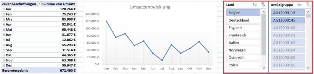 Pivot-Tabelle-Datenschnitt