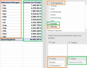 Pivot-Tabelle-Datenschnitt