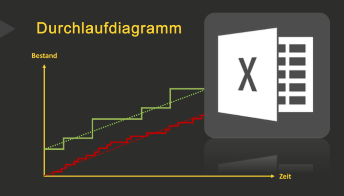 Durchlaufdiagramm