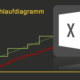 Durchlaufdiagramm