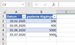 Abgangsplanung