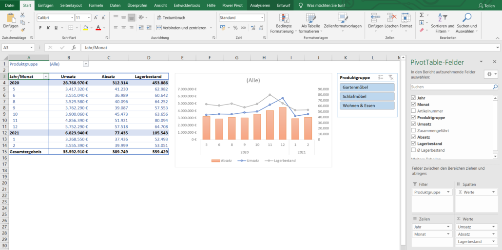 Auswertung Pivot Tabelle