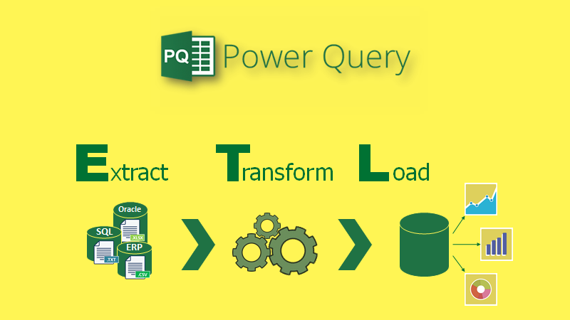 ETL-Prozess Power Query